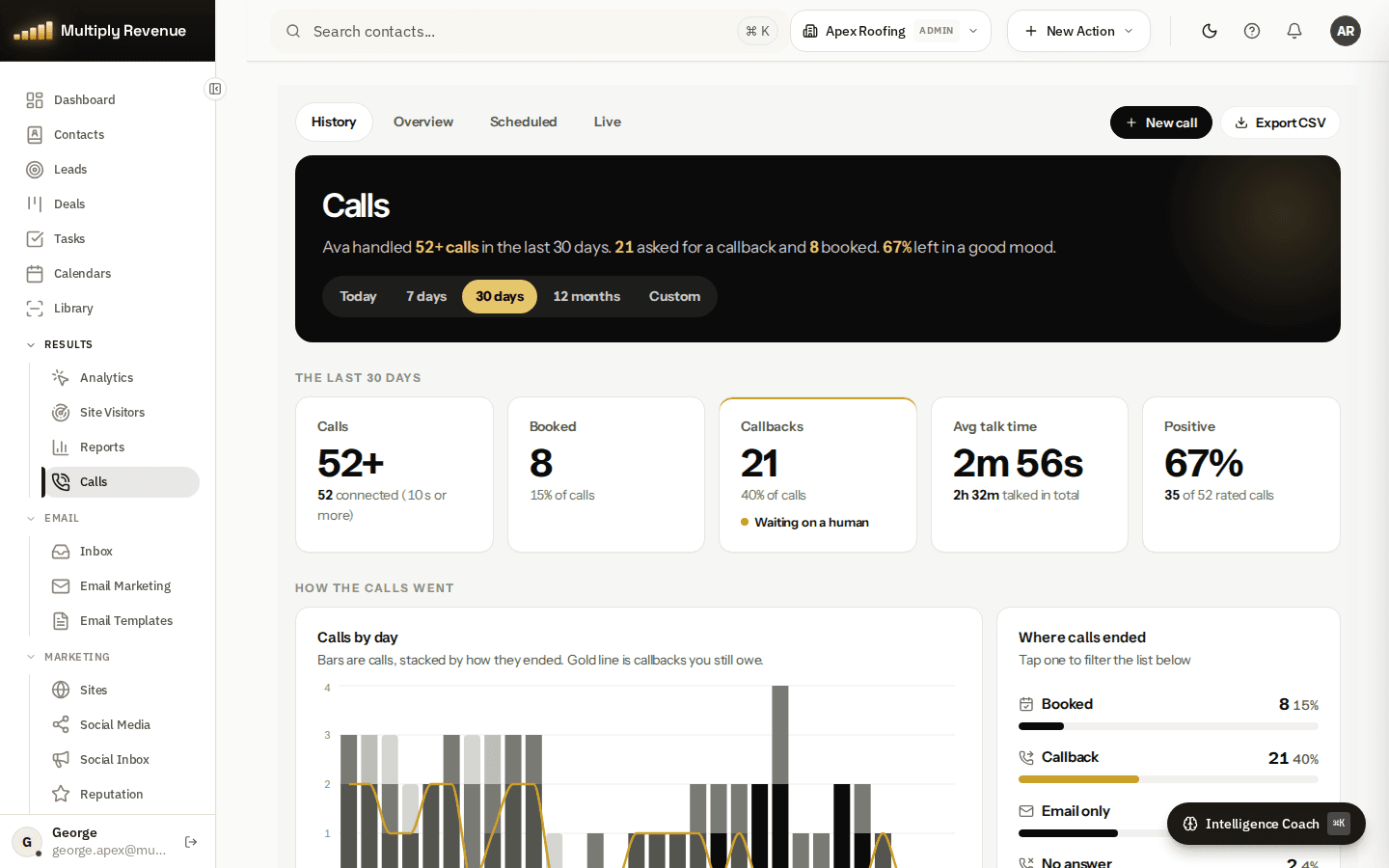 The Multiply Revenue calls screen: every call recorded, transcribed and scored by the coach