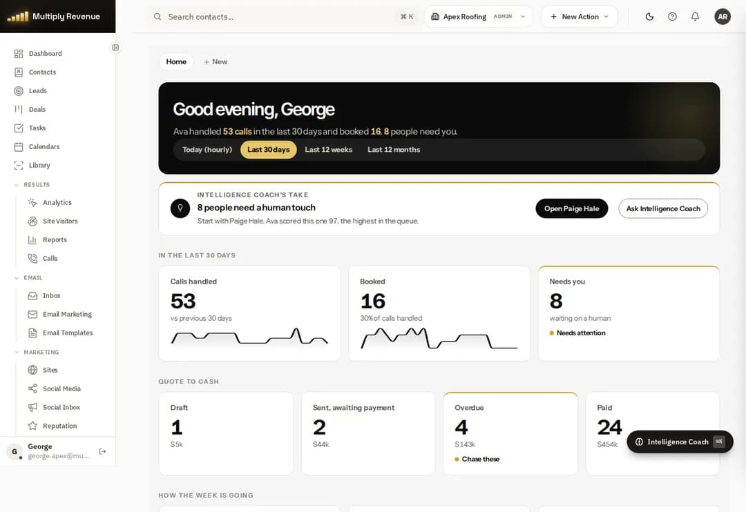 The Multiply Revenue dashboard showing calls handled, booked appointments and people who need a human