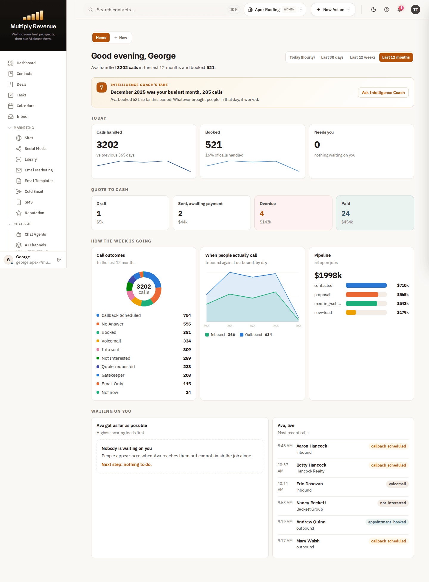 The Multiply Revenue dashboard: calls handled, meetings booked, the AI coach's note and the pipeline