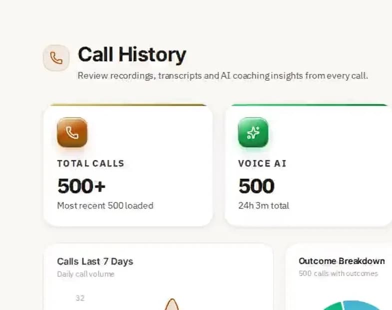 The Call History screen showing total calls, average duration, positive sentiment, calls per day and outcome and sentiment charts