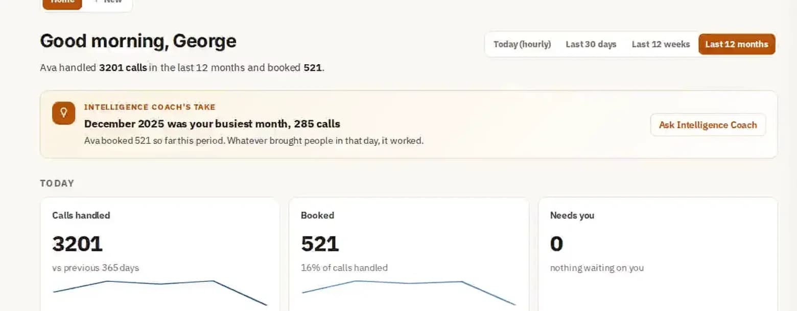 The Multiply Revenue dashboard showing calls handled, meetings booked and the coach's summary of the busiest month