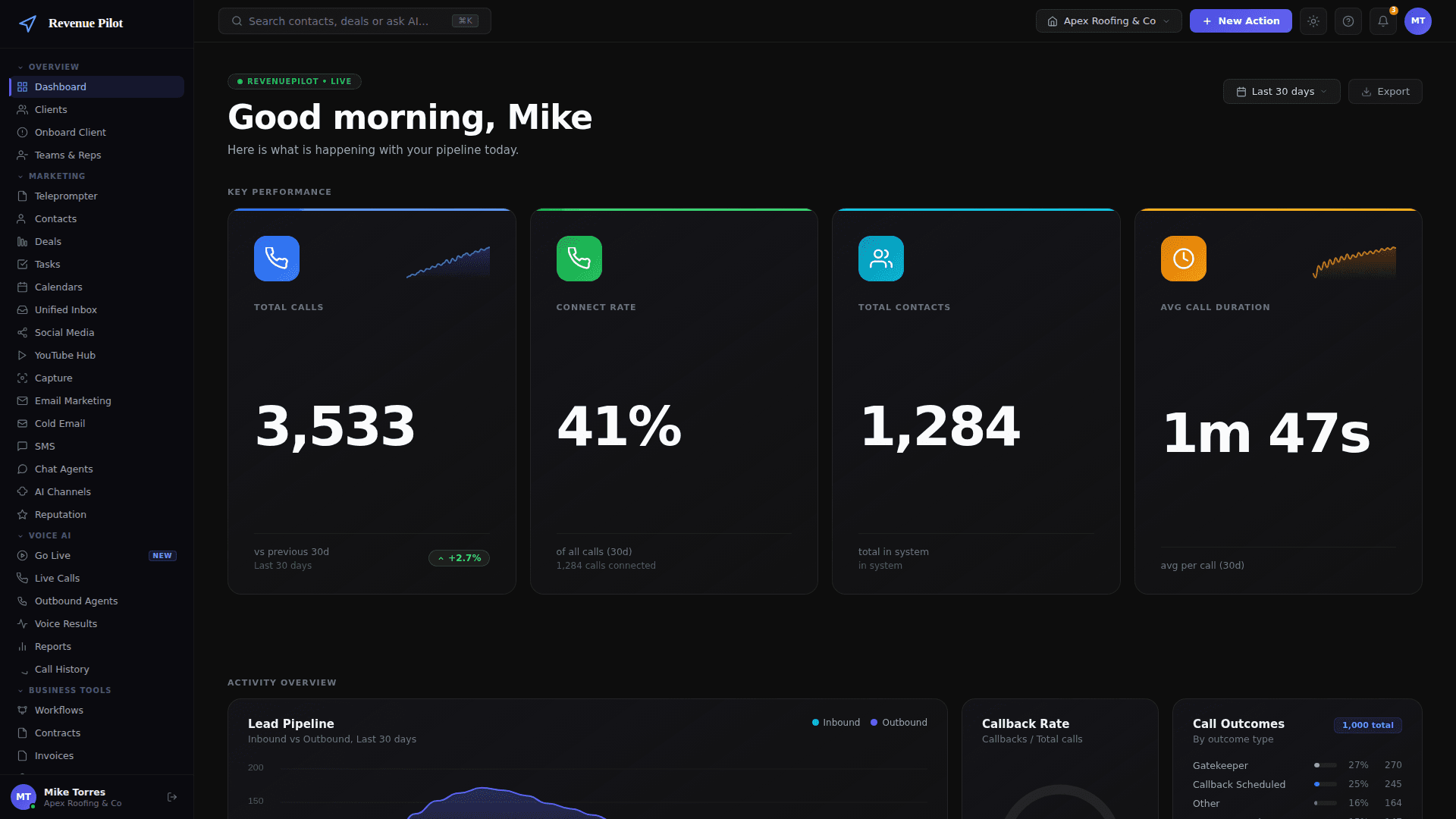 Revenue Pilot dashboard preview