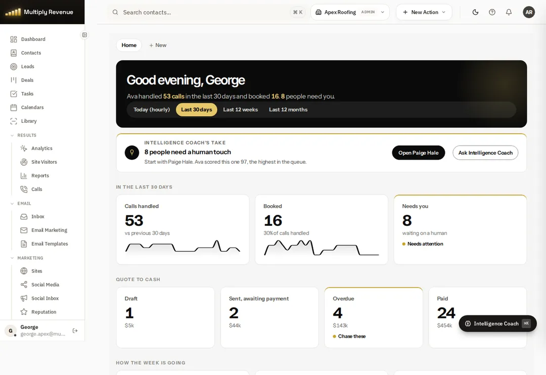 The Multiply Revenue dashboard: calls handled, meetings booked, the AI coach's note and the pipeline